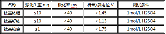 1642469795142208.png image.png