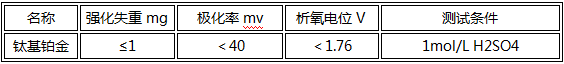 1642469248292428.png image.png